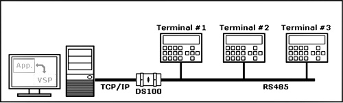 multiip_RS485_and_DS (JPG)